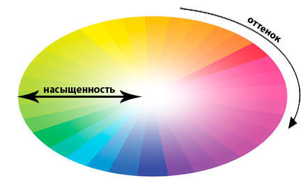 контраст в фотографии